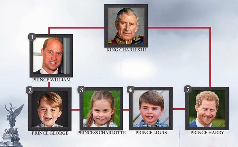 英國皇位首10名繼承人名單