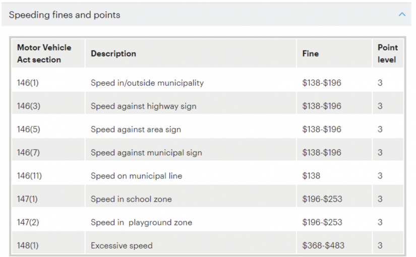 新學年開始 ICBC提醒司機注意學區及操場限速