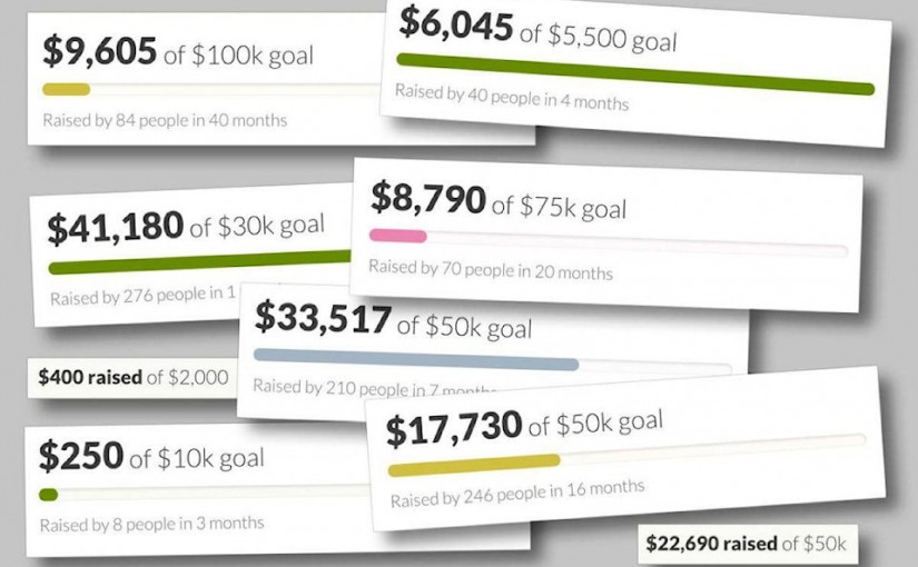 最熱心捐款加國城市 卑詩省囊括前7名