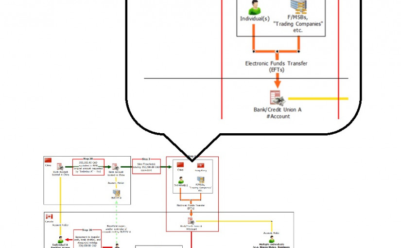 匯豐離場或有手尾 議員動議調查洗黑錢報道 要求預撥1億元以備可能罰款
