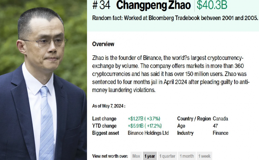 剛被判入獄4個月 趙長鵬登頂加拿大首富 或成最富有囚犯