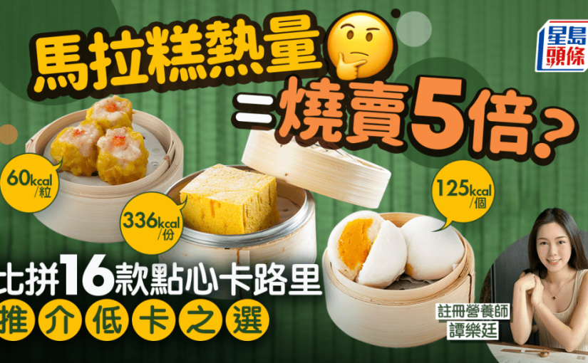 茶樓點心卡路里｜馬拉糕熱量比燒賣高5倍？比拼16款點心 推介低卡之選